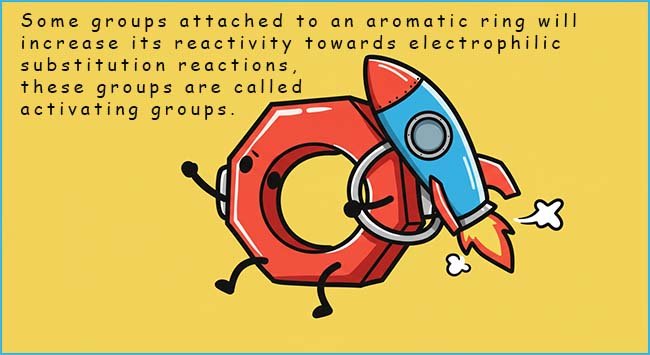 Image explains what an activating group when attached to an aromatic ring.